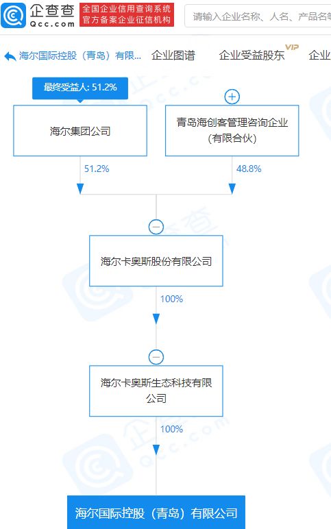 海爾集團關聯企業斥資1億元設立新公司，深化技術進出口業務布局